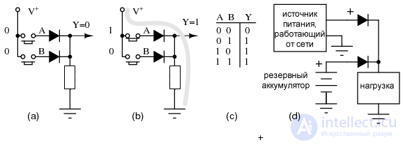 Diode Circuits: Examples of Applications