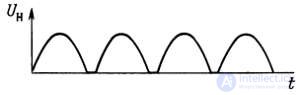 Diode Circuits: Examples of Applications