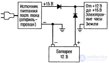 Diode Circuits: Examples of Applications