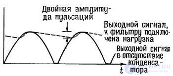 Diode Circuits: Examples of Applications
