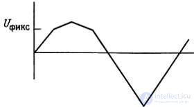 Diode Circuits: Examples of Applications