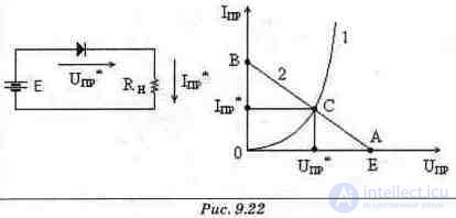 Diode Circuits: Examples of Applications