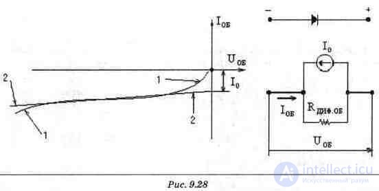 Diode Circuits: Examples of Applications