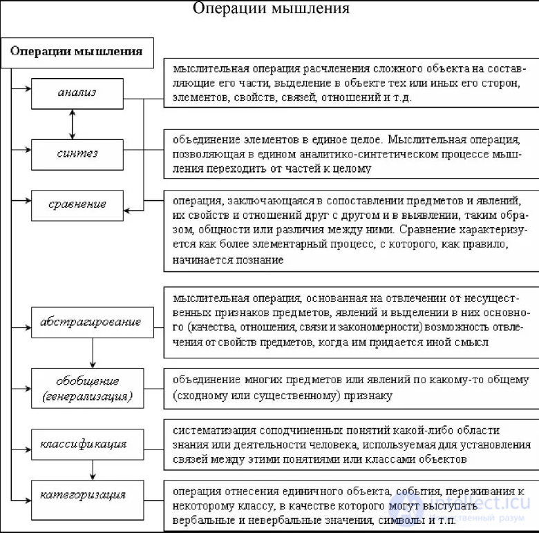 Logic Tests with Answers by Topic, with Diagrams