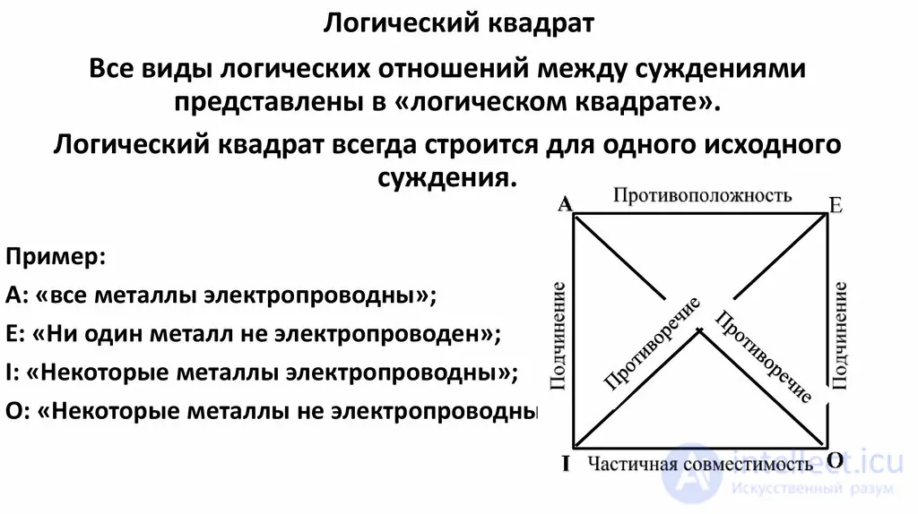 Logic Tests with Answers by Topic, with Diagrams