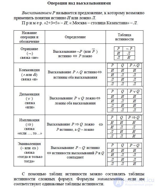Logic Tests with Answers by Topic, with Diagrams