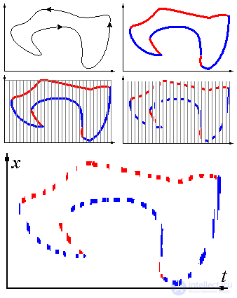 The electron: concept, applications and alternative theories, the electron-free field theory