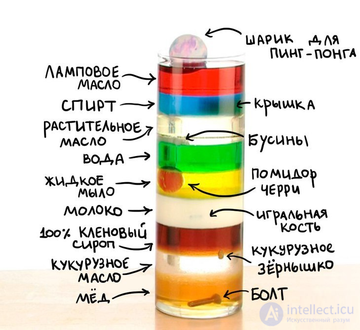 Density of a substance: essence and applications