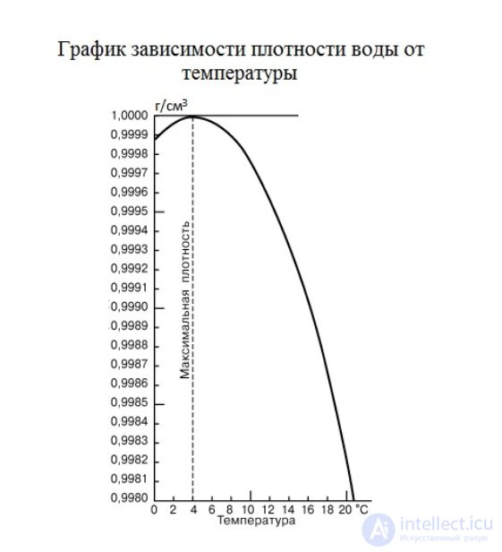 Density of a substance: essence and applications