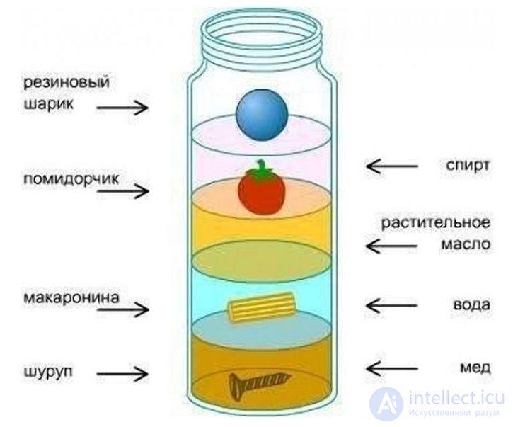 Density of a substance: essence and applications