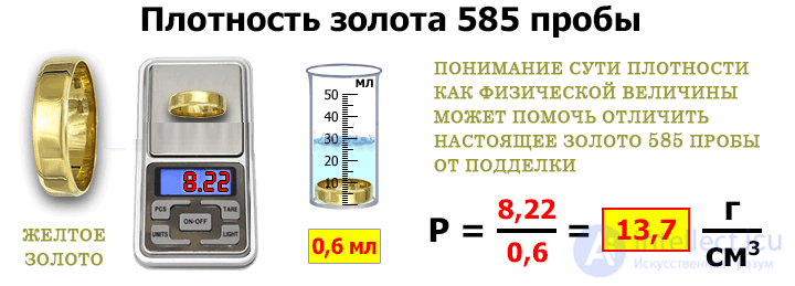 Density of a substance: essence and applications