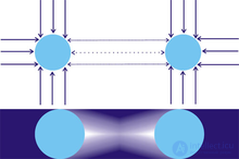 The Ether in Physics