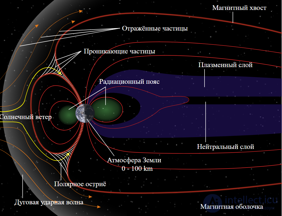 Vacuum: The Concept and Its Types