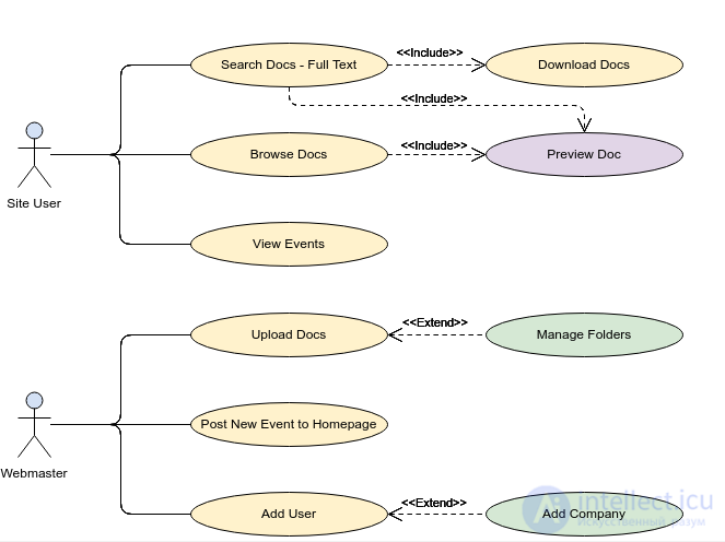 Architectural aspects of designing and developing web applications