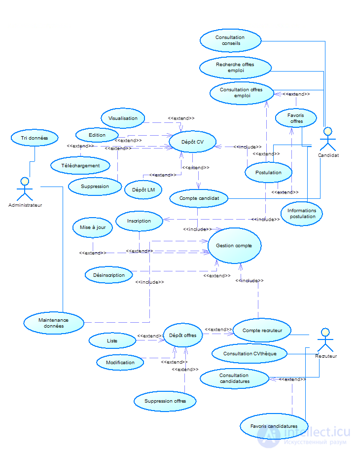 Architectural aspects of designing and developing web applications