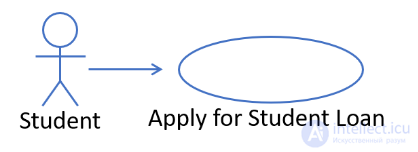 Architectural aspects of designing and developing web applications