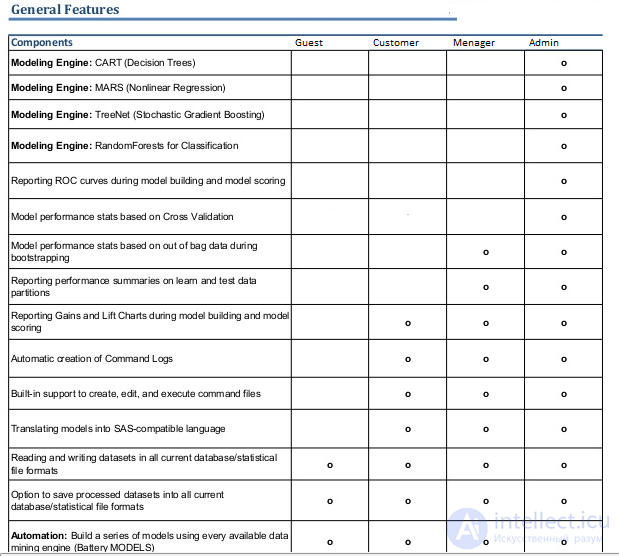 Architectural aspects of designing and developing web applications