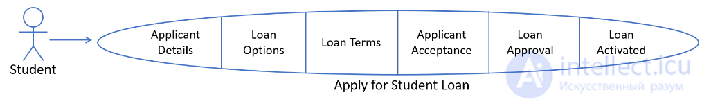 Architectural aspects of designing and developing web applications