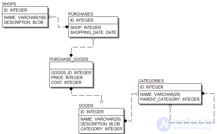 Database Access from Java Programs: Working with Databases in Java