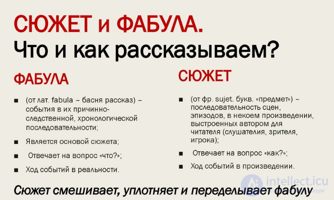 Plot, Fabula and Script in Literature and Journalism