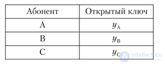 The ElGamal Cipher and Cryptosystem