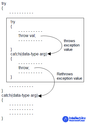 Templates and Exception Handling