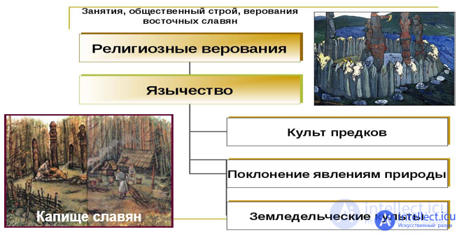 4. Civilization of Ancient Russia (Greeks (Olbia and Khersones), Kingdom of Bosporus, CIMMERIANS. Scythians. Sarmatians. Goths. Avars