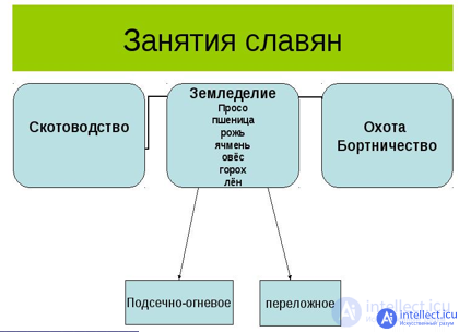 4. Civilization of Ancient Russia (Greeks (Olbia and Khersones), Kingdom of Bosporus, CIMMERIANS. Scythians. Sarmatians. Goths. Avars