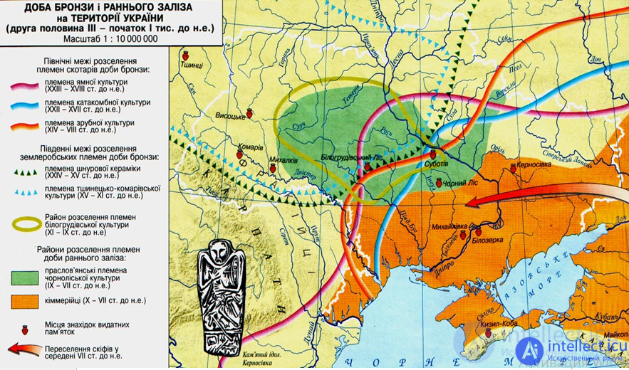 4. Civilization of Ancient Russia (Greeks (Olbia and Khersones), Kingdom of Bosporus, CIMMERIANS. Scythians. Sarmatians. Goths. Avars