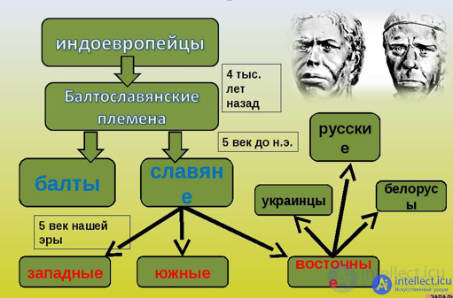 4. Civilization of Ancient Russia (Greeks (Olbia and Khersones), Kingdom of Bosporus, CIMMERIANS. Scythians. Sarmatians. Goths. Avars