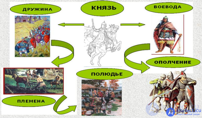 4. Civilization of Ancient Russia (Greeks (Olbia and Khersones), Kingdom of Bosporus, CIMMERIANS. Scythians. Sarmatians. Goths. Avars