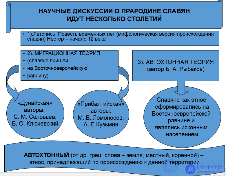 4. Civilization of Ancient Russia (Greeks (Olbia and Khersones), Kingdom of Bosporus, CIMMERIANS. Scythians. Sarmatians. Goths. Avars