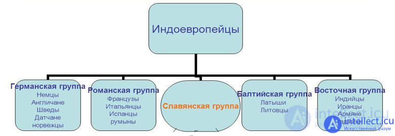 4. Civilization of Ancient Russia (Greeks (Olbia and Khersones), Kingdom of Bosporus, CIMMERIANS. Scythians. Sarmatians. Goths. Avars