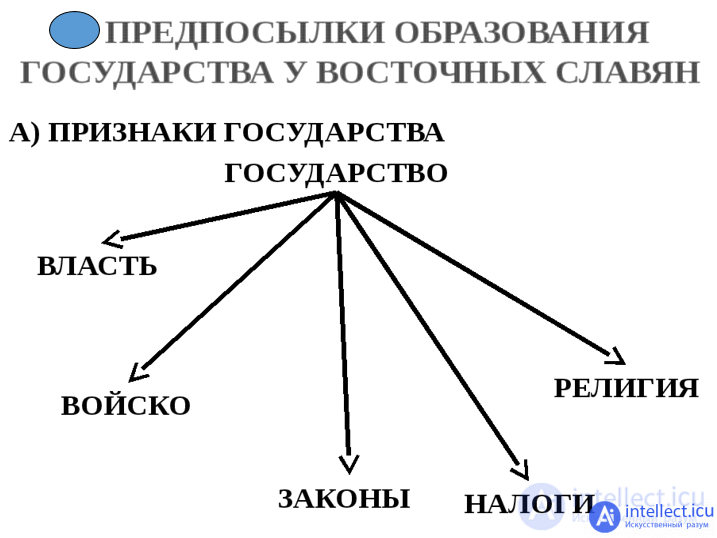 4. Civilization of Ancient Russia (Greeks (Olbia and Khersones), Kingdom of Bosporus, CIMMERIANS. Scythians. Sarmatians. Goths. Avars