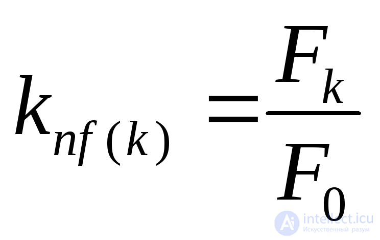 Electrical Circuits Under External Periodic Excitation; the Ripple Factor