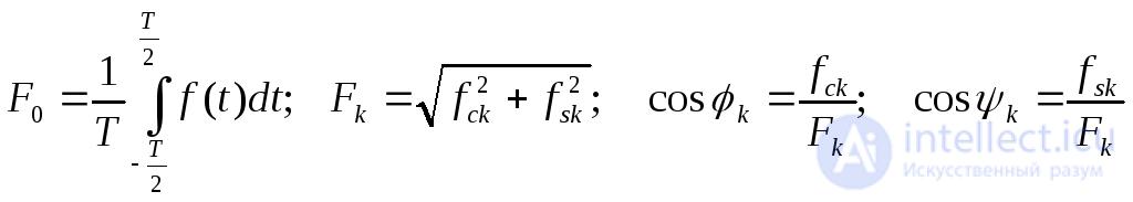 Electrical Circuits Under External Periodic Excitation; the Ripple Factor