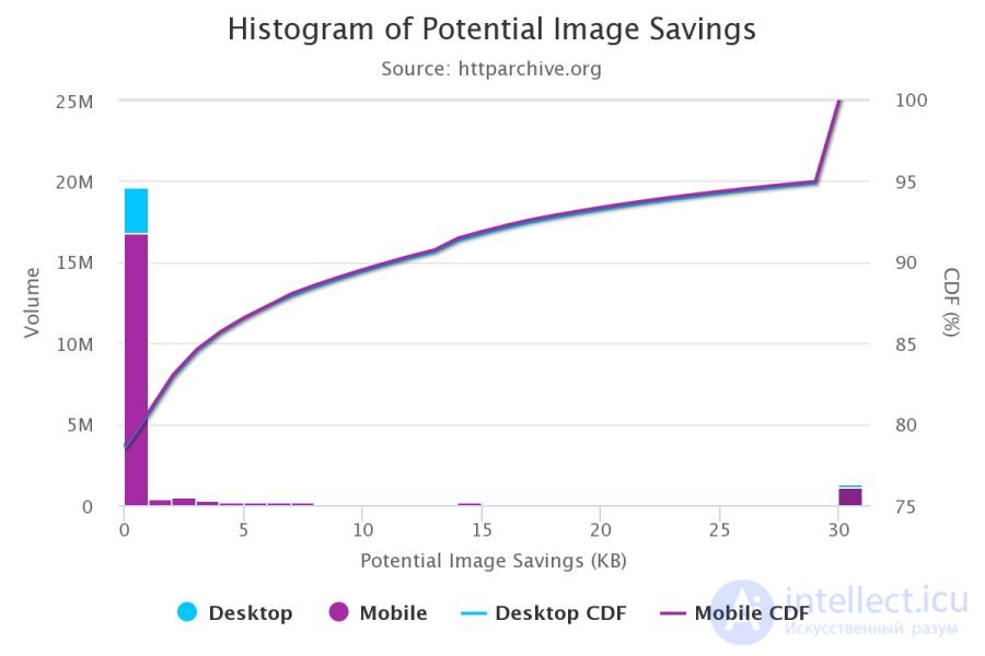 Optimising graphics for the web