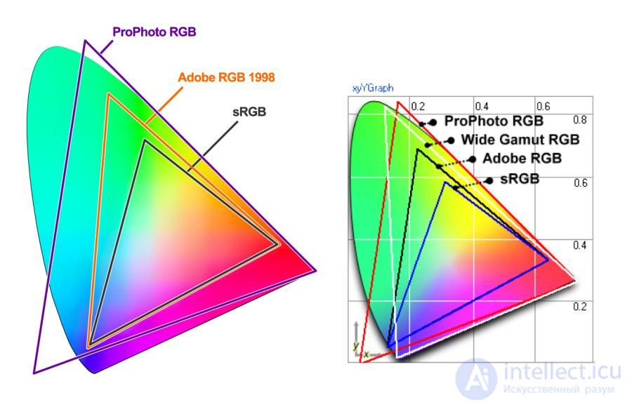 Optimising graphics for the web