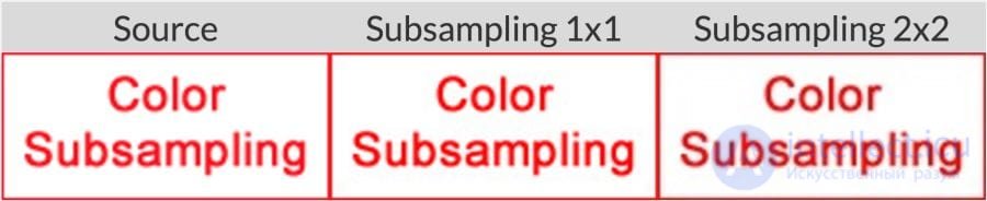 Optimising graphics for the web
