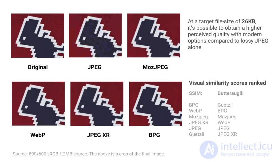 Optimising graphics for the web