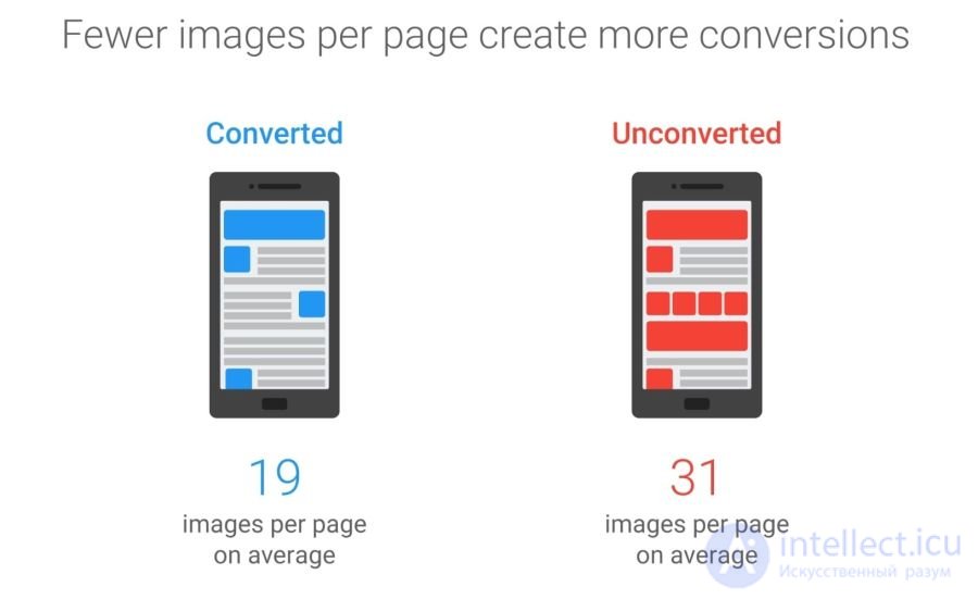 Optimising graphics for the web