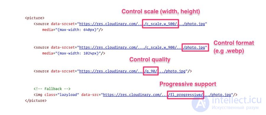 Optimising graphics for the web