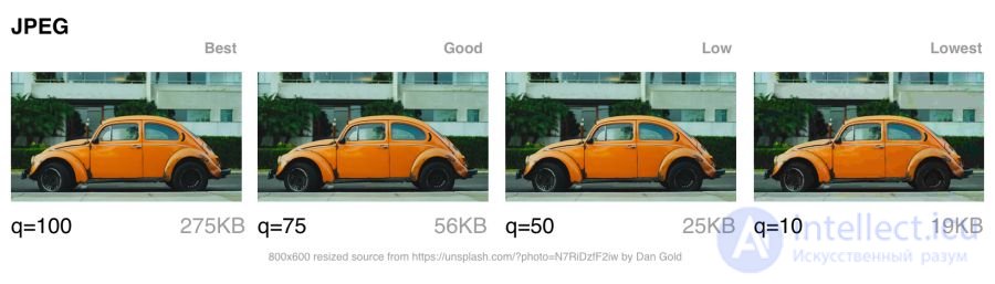 Optimising graphics for the web