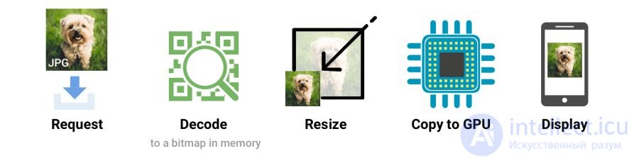 Optimising graphics for the web