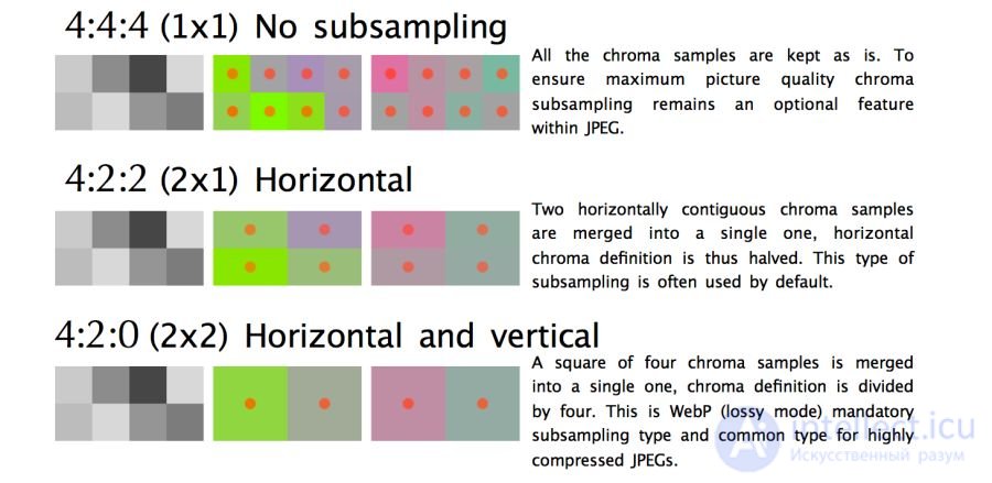 Optimising graphics for the web
