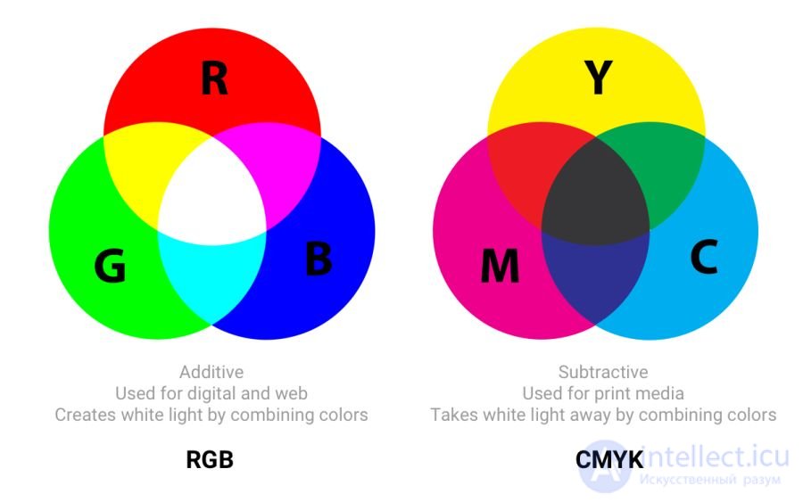 Optimising graphics for the web