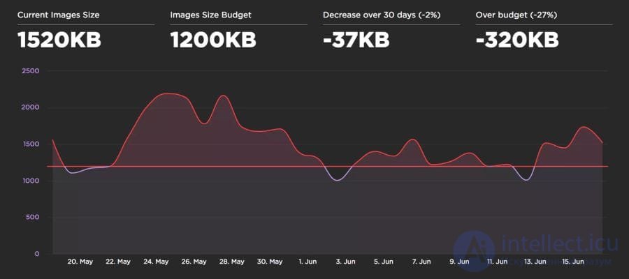 Optimising graphics for the web