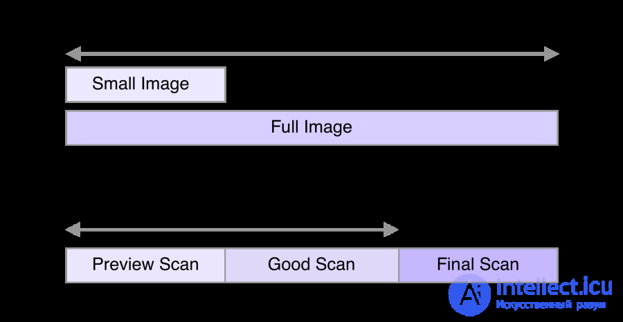 Optimising graphics for the web