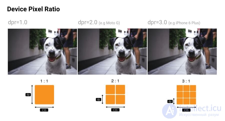 Optimising graphics for the web