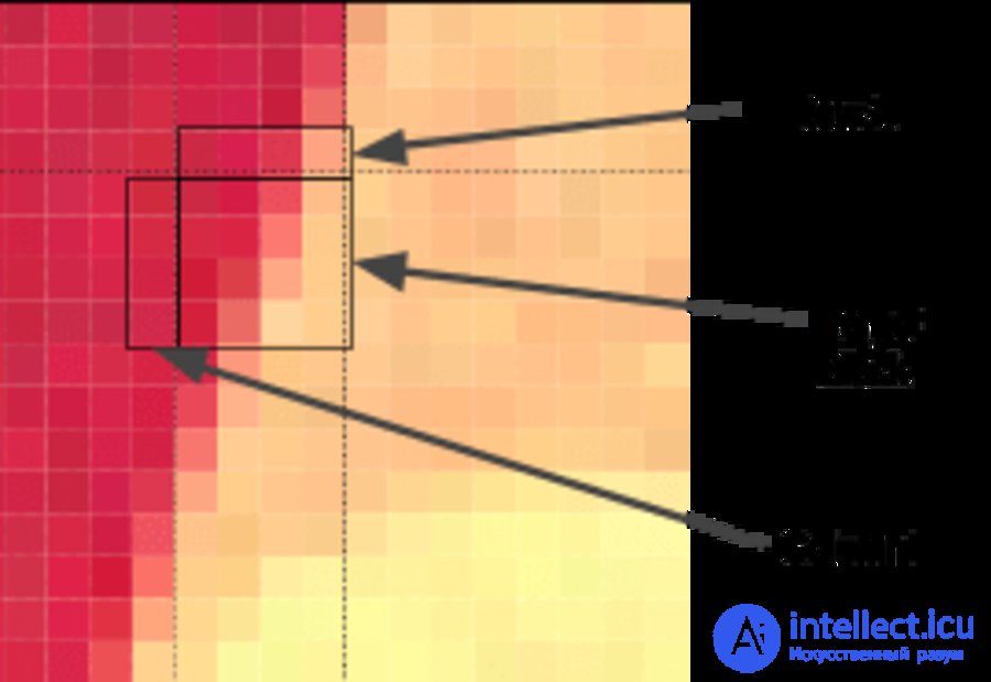 Optimising graphics for the web